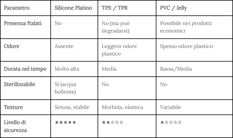 Tabella Comparativa