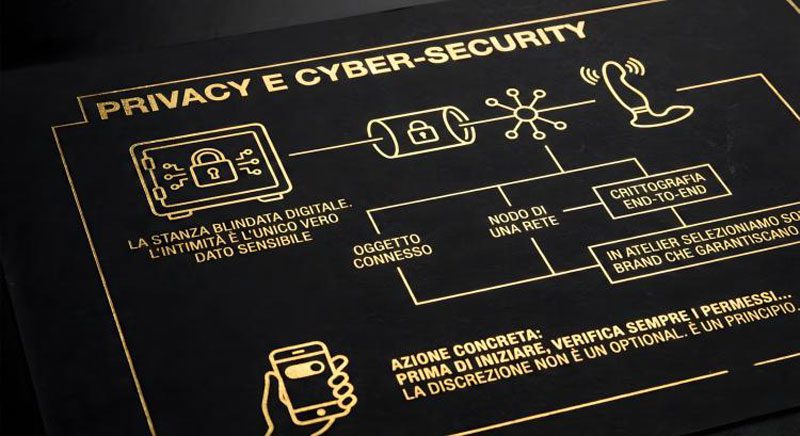 Infografica tecnica di Eros Atelier sulla Privacy e Cyber-Security che illustra il processo di crittografia end-to-end e la sicurezza dei dati sensibili.